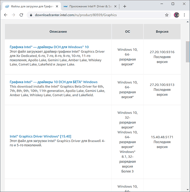 Драйверы Intel HD Graphics на официальном сайте