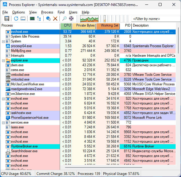 Высокая нагрузка на процессор в Process Explorer