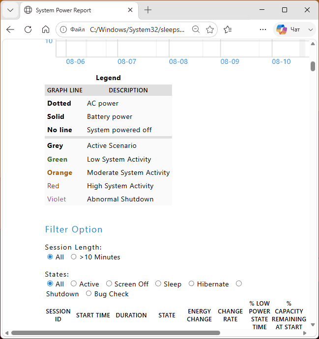 Пример отчета Sleepstudy в Windows