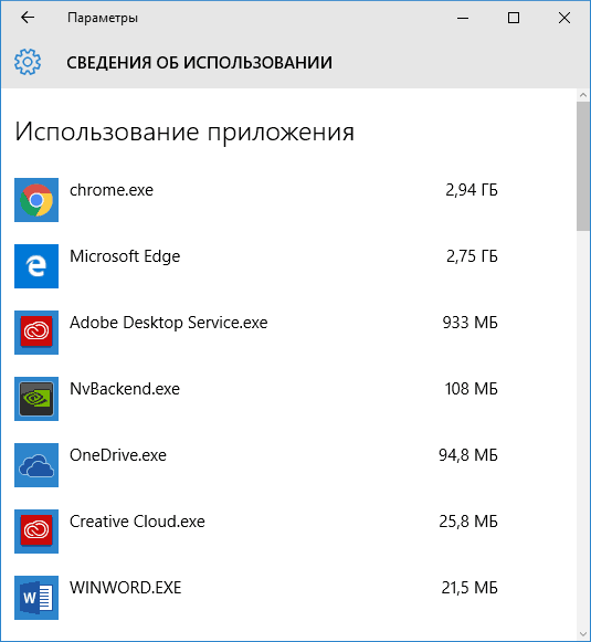 windows 10 apps data usage